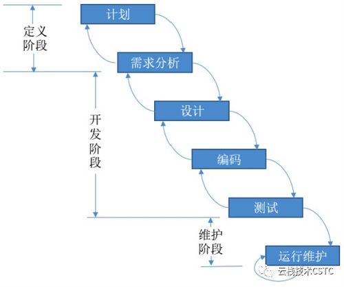 軟件開發(fā)的維保期是指什么 請問 計算機軟件保護條例 中規(guī)定的軟件的保護期限為多久